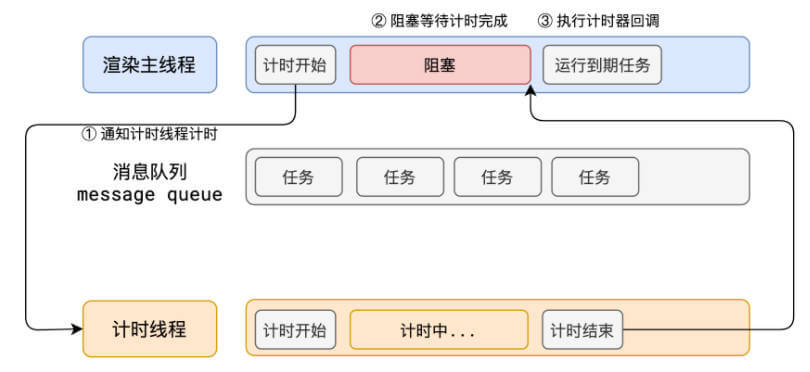 这张图片害羞了